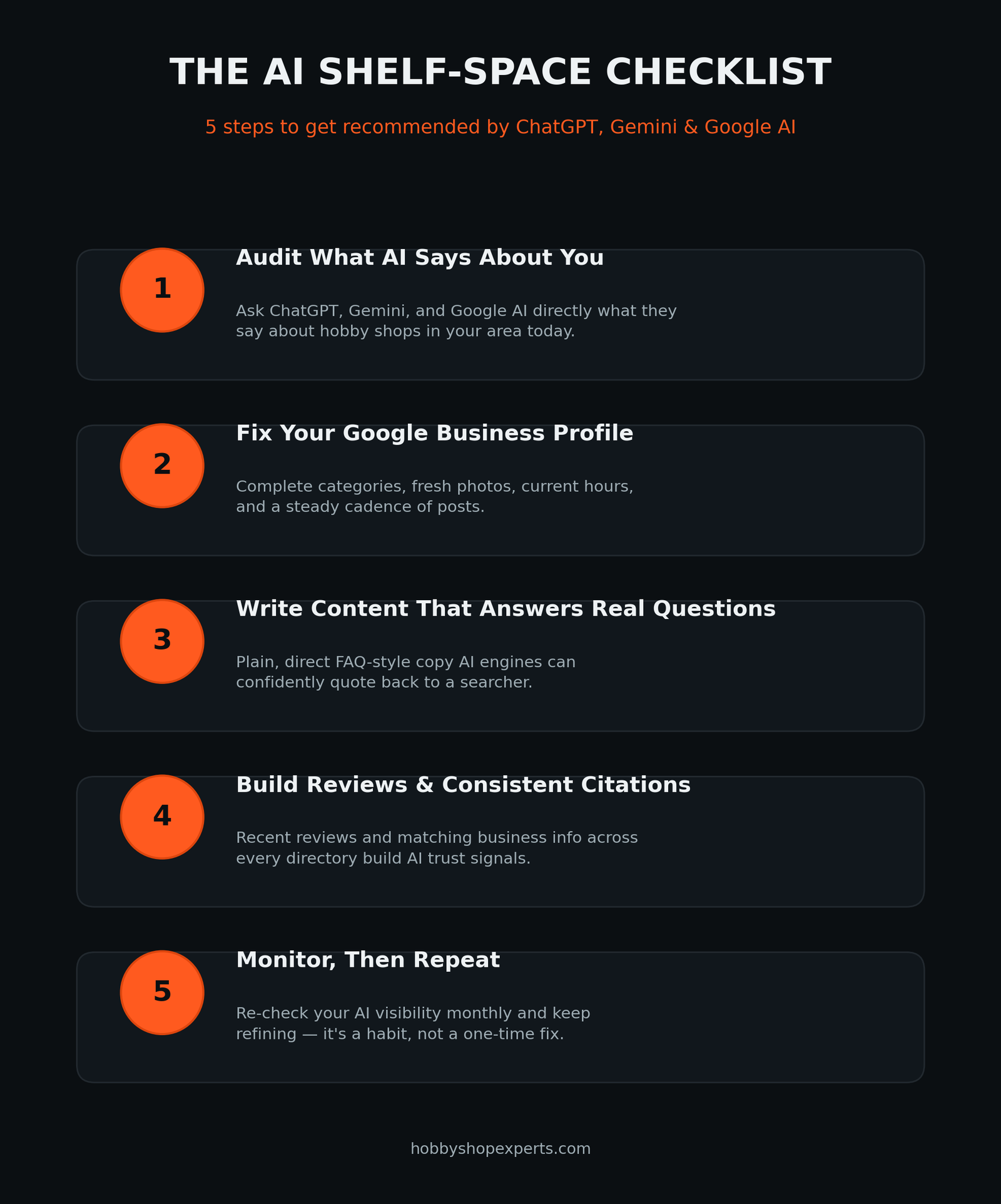The AI Shelf-Space Checklist: five-step infographic covering AI visibility audit, Google Business Profile fundamentals, question-and-answer content, reviews and citations, and ongoing monitoring.