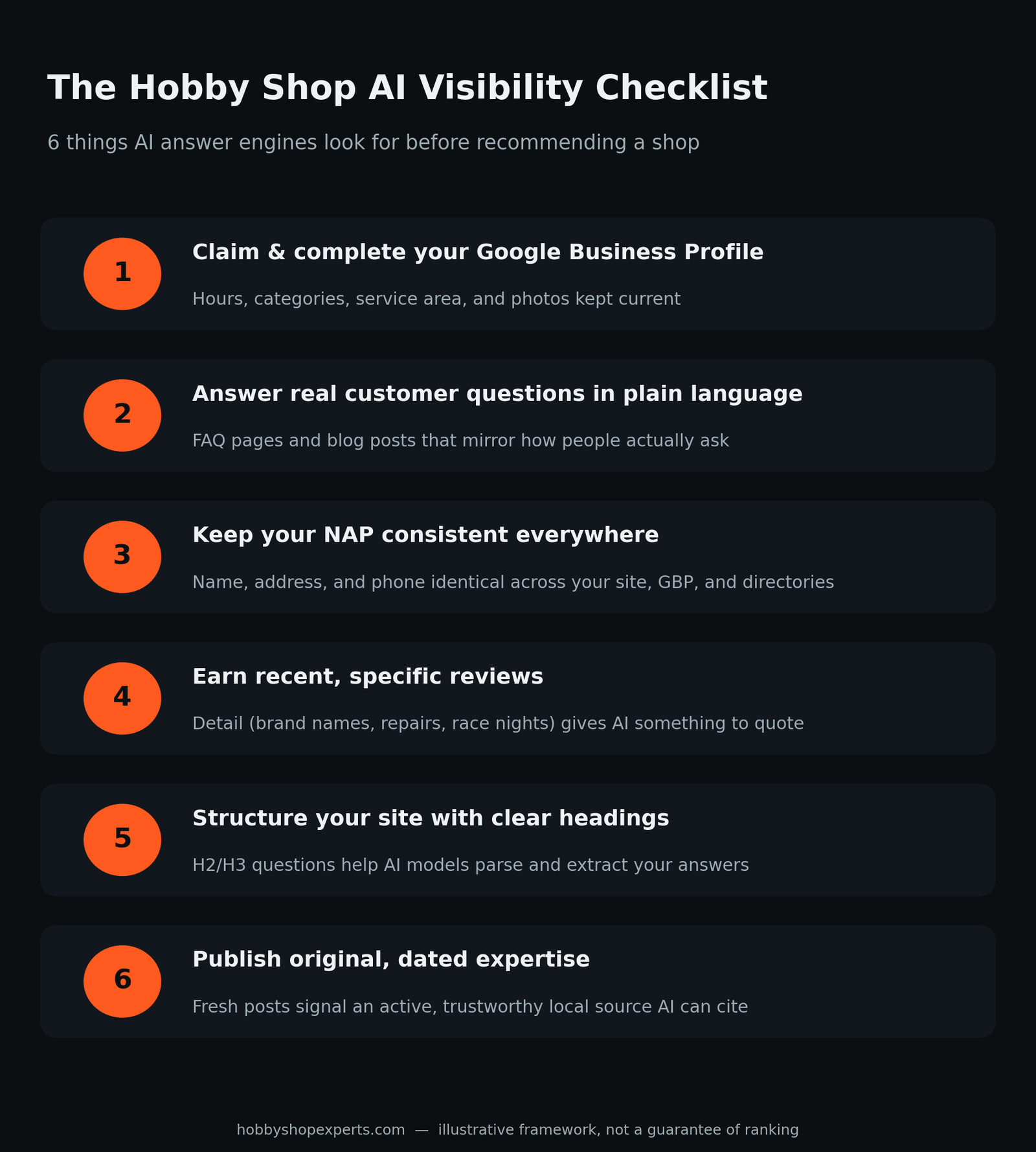 Infographic checklist: The Hobby Shop AI Visibility Checklist, listing six steps: complete your Google Business Profile, answer real customer questions in plain language, keep your NAP consistent, earn recent specific reviews, structure your site with clear headings, and publish original dated expertise