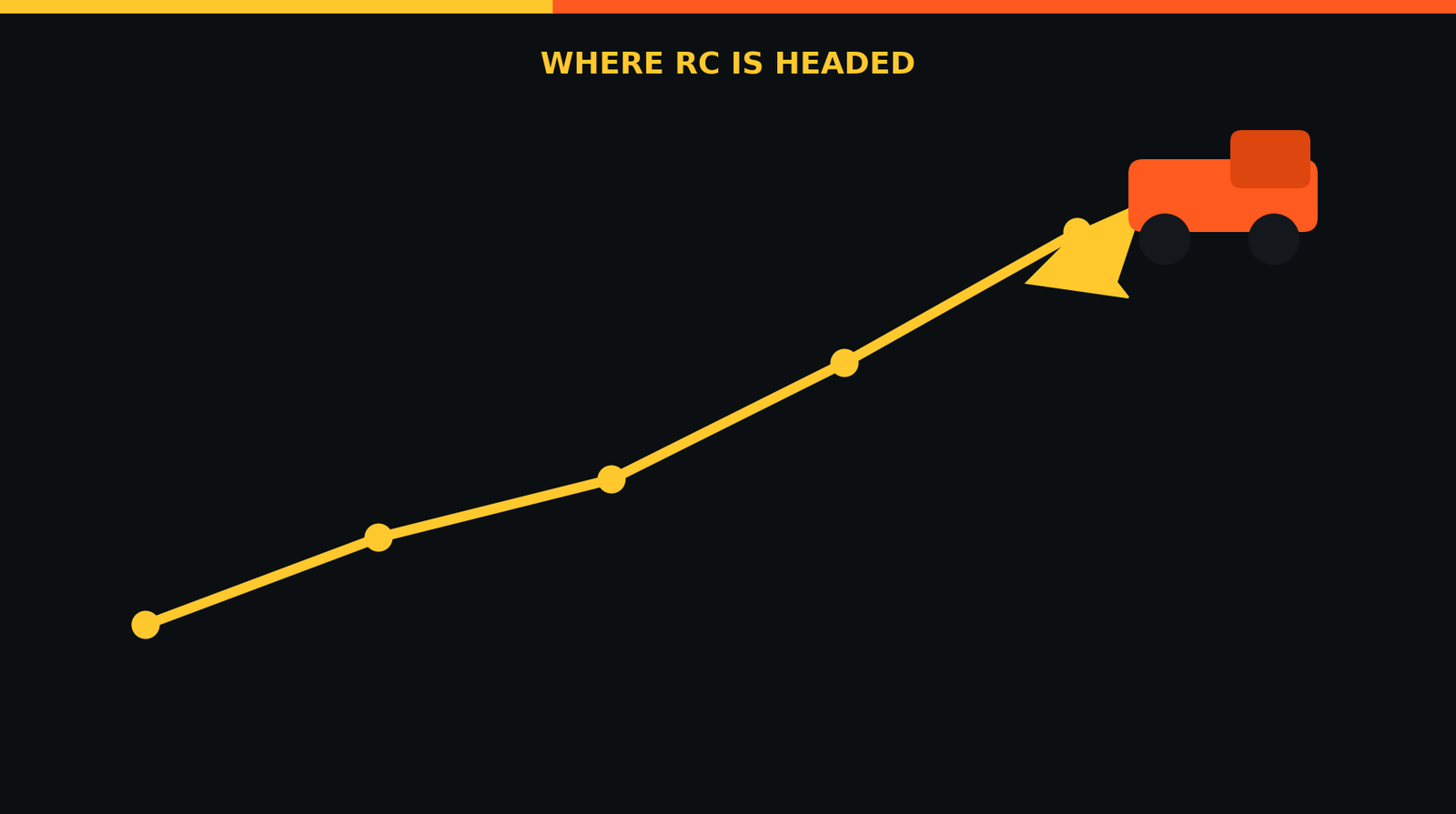 Flat illustration of an orange RC truck with an upward trend line in the background