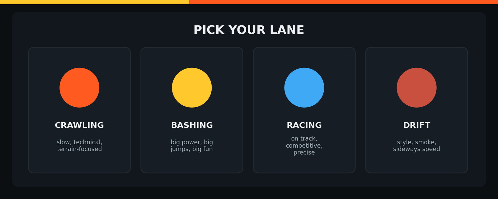 Pick Your Lane graphic showing crawling, bashing, racing, and drift as four category icons